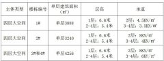 政府園區(qū)招商，優(yōu)惠政策多多，稅收優(yōu)惠、貸款貼息、科創(chuàng)基金